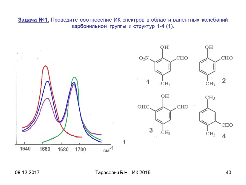 08.12.2017 Тарасевич Б.Н. ИК 2015 43 Задача №1. Проведите соотнесение ИК спектров в 08.12.2017 Тарасевич Б.Н. ИК 2015 43 Задача №1. Проведите соотнесение ИК спектров в